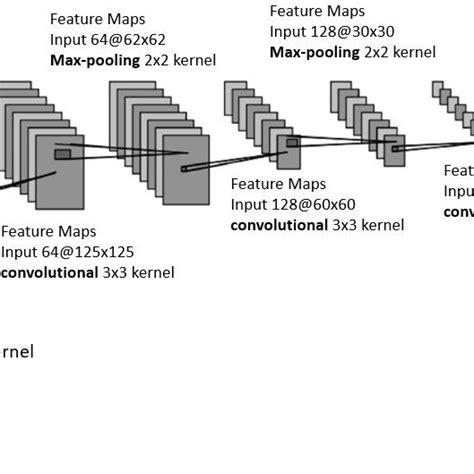 Cnn Architecture For Classification Download Scientific Diagram