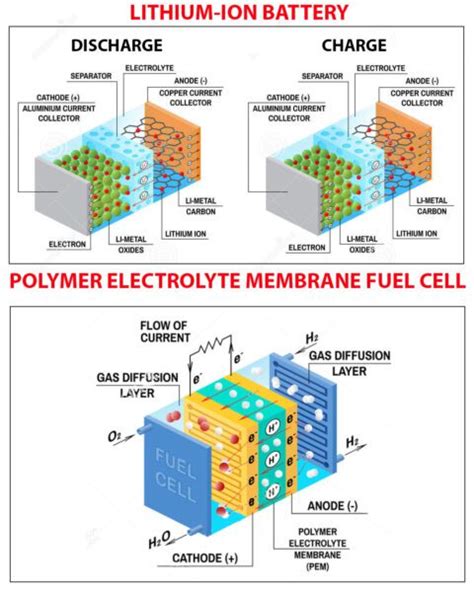 Diagrams Of A Car Battery And How It Works