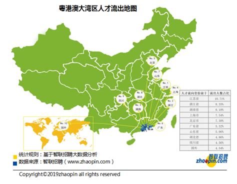 粤港澳大湾区产业发展及人才流动报告发布：香港平均薪酬领跑湾区落户人才澳门新浪新闻