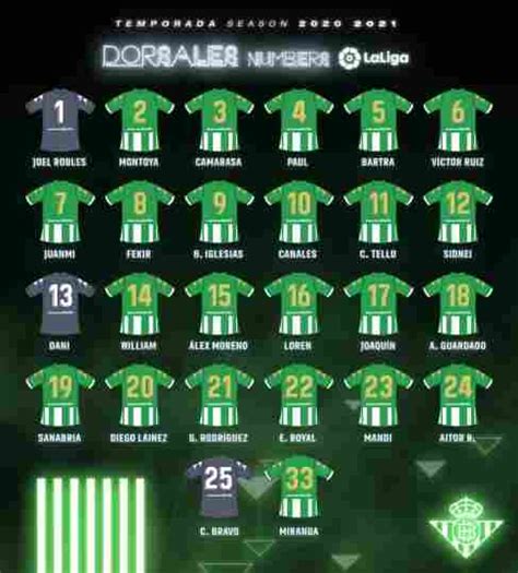 Dorsales del Real Betis para la temporada 2020 2021 Real Betis Balompié