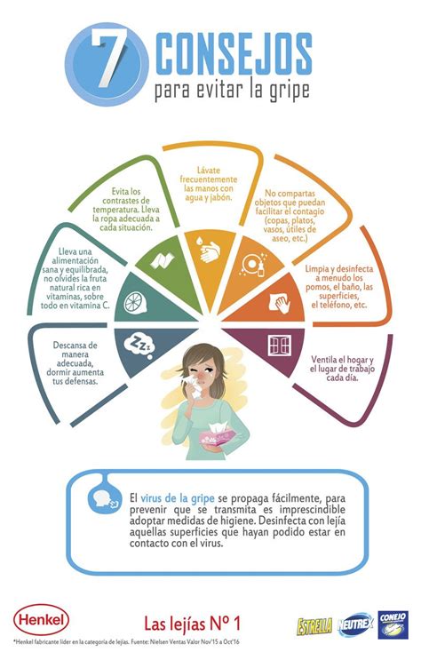 Infograf A Consejos Para Evitar La Gripe