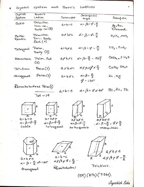 Solution Solid State Studypool