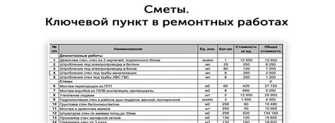 Смета онлайн может быть составлена при помощи специальных сервисов ...