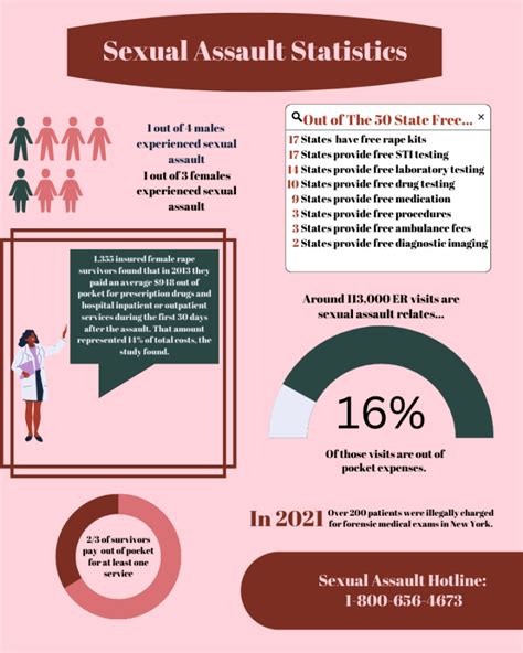 The Reality Of Sexual Assault Spartan Shield