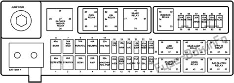 Diagrama De Fusíveis E Relés Para Dodge Viper Zb 2005 2008