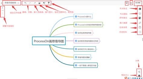 如何用ProcessOn画出漂亮的思维导图 知乎