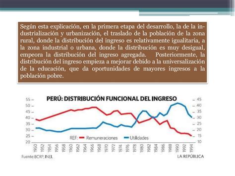 Distribución Del Ingreso Y Desigualdad En El Perú