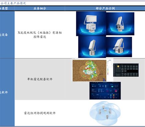 公司主要产品情况 行业研究数据 小牛行研