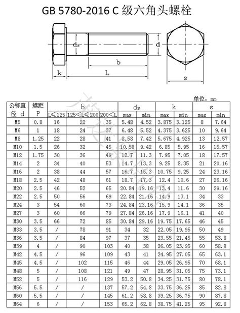 M12螺栓尺寸图六角m12内六角螺栓尺寸图m12螺栓尺寸图详图大山谷图库