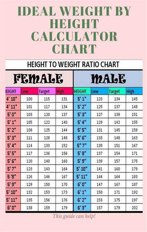 Height And Weight Ratio For Male