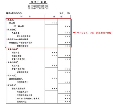 キャッシュ・フロー計算書の分析方法とポイント 税理士法人カオス 大阪市北区南森町