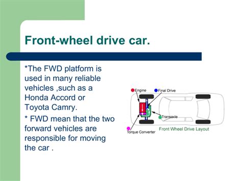 Front-wheel drive car