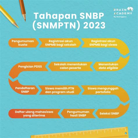 Snbp 2023 Jadwal Syarat Dan Tahapan Pendaftaran Link Soal Gambaran Porn Sex Picture