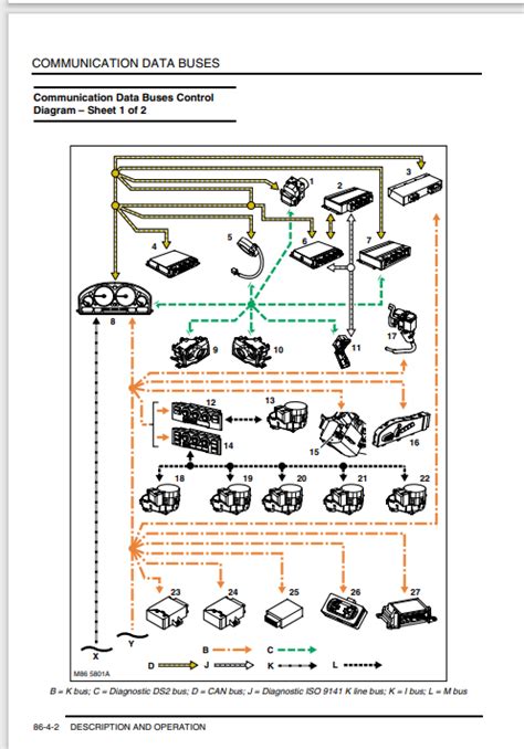 Range Rover L Workshop Manual Nd Edition Lrl Eng Pdf Ebook