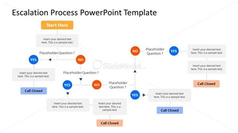 Escalation Process Flowchart PowerPoint Diagram - SlideModel