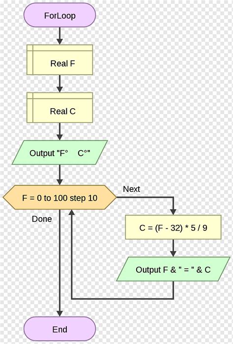 Diagrama De Flujo Do While Ejemplos Resueltos Coleccion De Ejemplo Ponasa