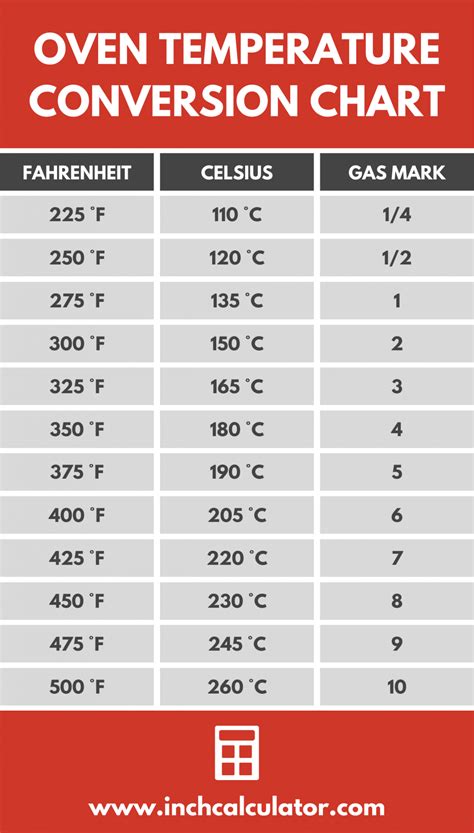 Gas Oven Temperature Conversion Chart