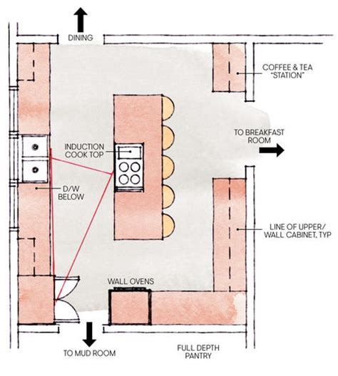 Kitchen Layout Organization Tips In 2018 How To Layout Your Kitchen