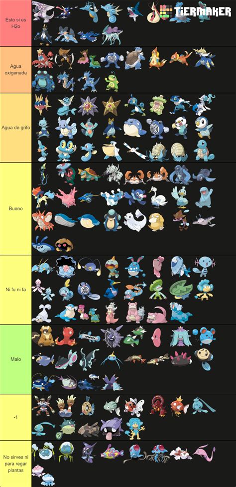 Mejores Pokémon de Tipo Agua Tier List Community Rankings TierMaker