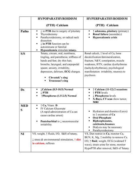 Hyperparathyroidism And Hypoparathyroidism