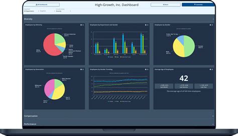 Top 5 Hr Dashboard Examples And Templates For Automating Hr Reporting