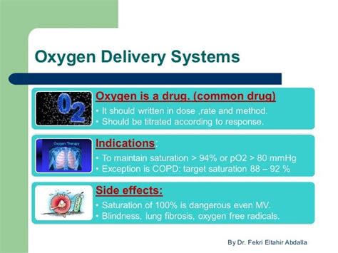 Oxygen Delivery Device Chart