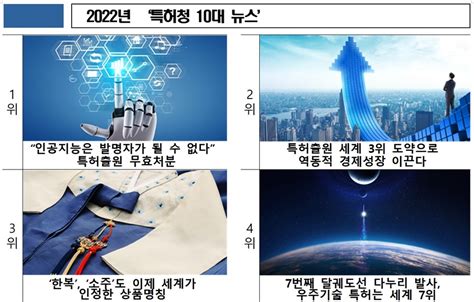 특허청이 선정한 ‘올해 10대 뉴스 1위는‘인공지능은 발명자가 될 수 없다