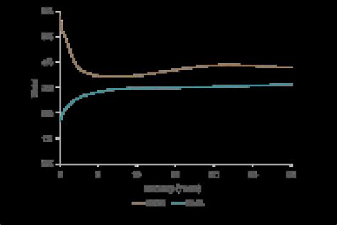 What Does An Inverted Yield Curve Mean For Upcoming Interest Rate Movements Ndvr