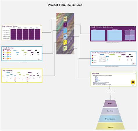 RFL Approval Process Template Miroverse