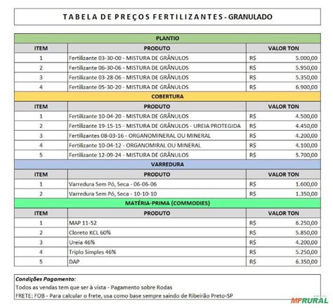 Tabela Precos Defensivos Agrícolas Preço Venda Compra