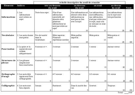 Programme Détudes Niveau élémentaire Écoles Fransaskois 2e Année