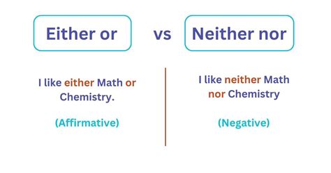 Either Or Và Neither Nor Là Gì Lý Thuyết Ngữ Pháp Và Các Lưu ý