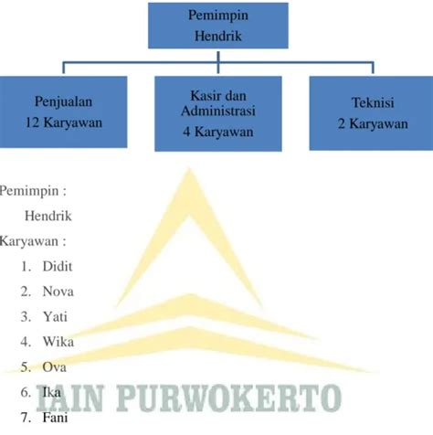 Saran Word Of Mouth Sebagai Strategi Komunikasi Pemasaran Di Era