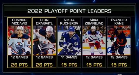 NHL Network On Twitter These Two Are UNREAL EdmontonOilers