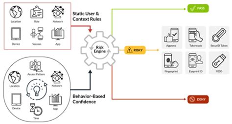 Rsa Risk Ai Au