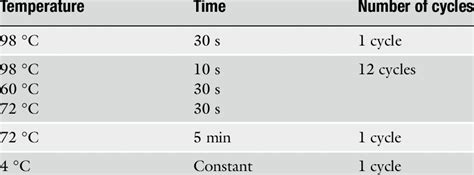 Thermal Cycling Conditions For Enrichment Download Table