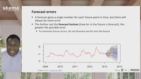 Univariate And Multivariate Time Series Forecasting Business Intelligence With Data Mining