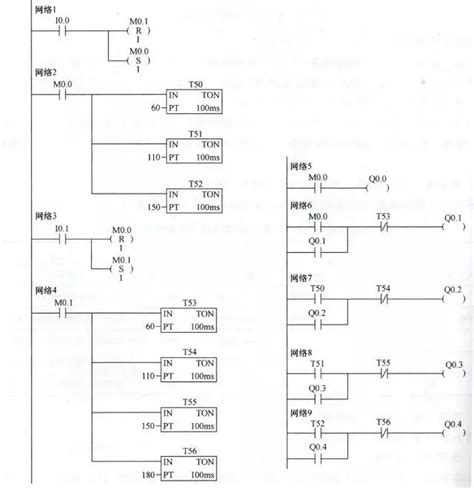 四节传送带plc梯形图4个plc应用经典案例解析，拿走不谢！weixin39883091的博客 Csdn博客