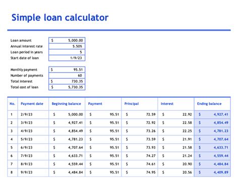 Excel Template Loan Amortization