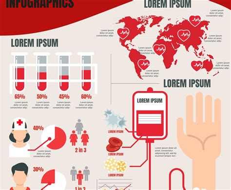 Blood Donor Awareness Infographics