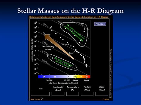 Ppt Stellar Masses And Luminosity Powerpoint Presentation Free