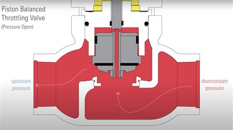 How A Pneumatic Liquid Dump Valve Works Kimray