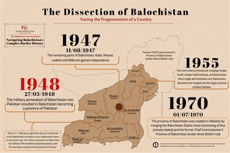 The Dissection Of Balochistan The Balochistan Post