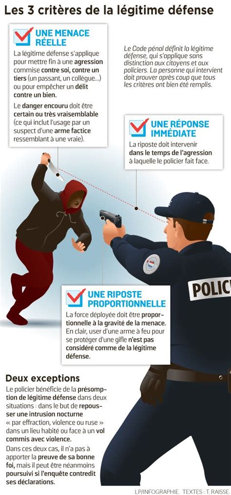 Cas Pratique De L Gitime D Fense Police De Caract Re