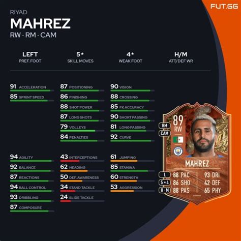 Fifa Fut Solution Dce Mahrez Prix Joueurs Guide Complet