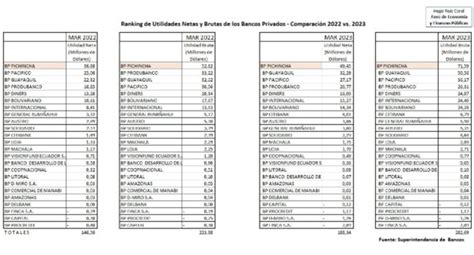 Luisriverobadaracco On Twitter Rt Mashirafael Los Banqueros Ganaron