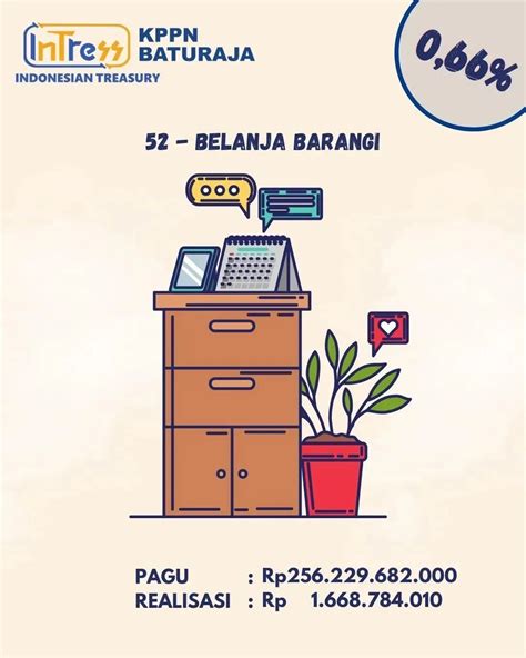 Kondisi Terkini Apbn Bulan Januari Tahun