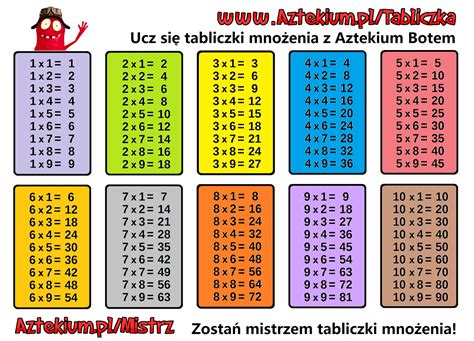 Tabliczka Mnożenia