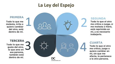 Los 4 Pasos De La Ley Del Espejo Qué Es Y Cómo Sirve Para Conocernos