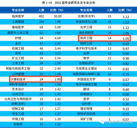 南华大学23计算机考研情况，学硕专硕都是国家线复试，并且招收调剂 知乎